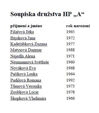 Soupiska HP 2019-2020