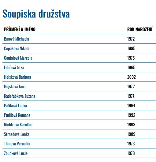 hp-soupiska-2024-25_jaro.png.jpg